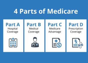 메디케어 파트 A, B, C, D 이해하기