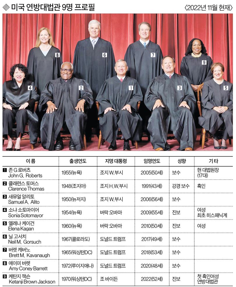 The Supreme Court of the United States