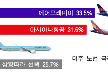 koreadaily.com 온라인 설문조사 (기간: 2023년3월3일~6일)