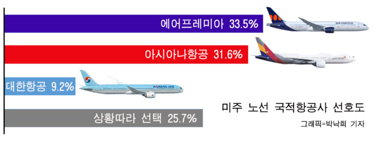koreadaily.com 온라인 설문조사 (기간: 2023년3월3일~6일)