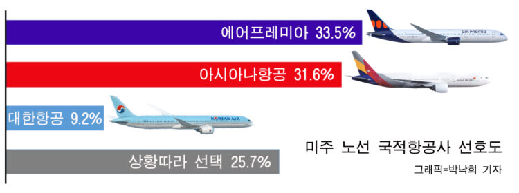 koreadaily.com 온라인 설문조사 (기간: 2023년3월3일~6일)