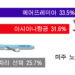 koreadaily.com 온라인 설문조사 (기간: 2023년3월3일~6일)