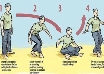 Sitting rising test (SRT) 사진 유튜브 화면 캡처