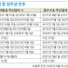 국무부가 12일 발표한 ‘2025년 9월 영주권 문호’에 따르면, 다음달 가족·취업이민 문호는 한 발짝도 움직이지 못한 채 대부분 꽉 막힌 모습이었다.