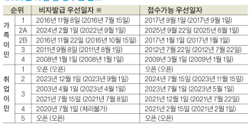 10월 영주권 문호.