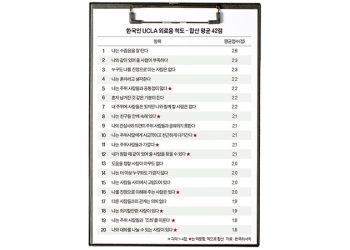 그래픽=이윤채 기자 lee.yoonchae@joongang.co.kr