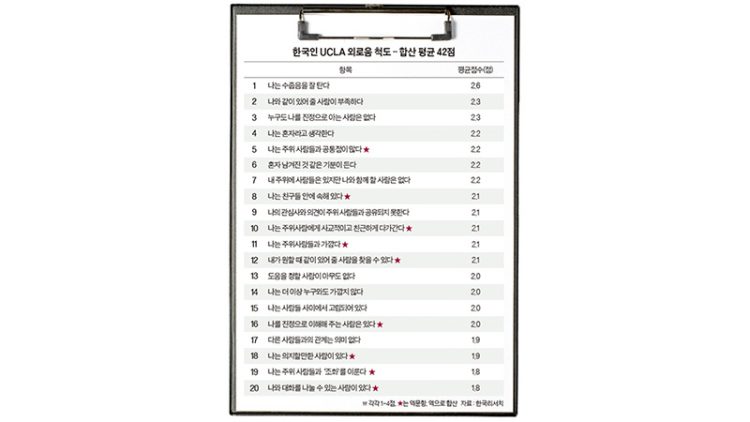 그래픽=이윤채 기자 lee.yoonchae@joongang.co.kr