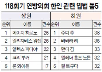 표