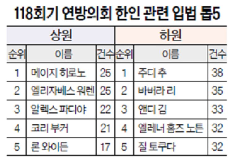 표