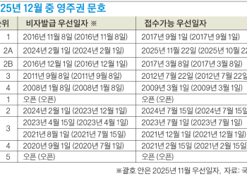 취업이민 문호가 일제히 소폭 진전했다.