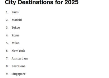 글로벌 데이터 분석 기업 유로모니터 인터내셔널이 4일(현지시간) 발표한 ‘세계에서 가장 매력적인 여행지 10선’. 사진 CNN 캡처