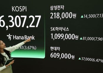 코스피가 사상 최고가를 또다시 경신한 26일 오후 서울 중구 하나은행 본점 딜링룸 현황판에 삼성전자와 SK하이닉스, 현대차 종가가 게시돼 있다. 이날 코스피는 전 거래일 대비 223.41포인트(3.67%) 오른 6307.27로 마감했다. 뉴스1