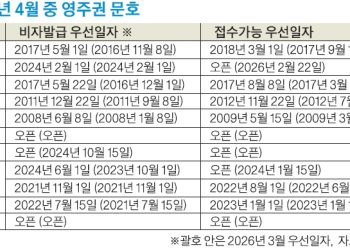 2026년 4월 영주권 문호.