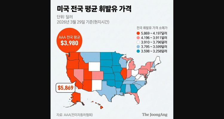 미국 전국 평균 휘발유 가격