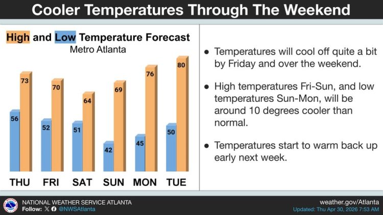이번주 비가 오며 선선한 날씨가 예보됐다.