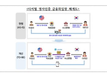 디지털 영사인증 금융위임장 체계도. [금융위원회 제공]